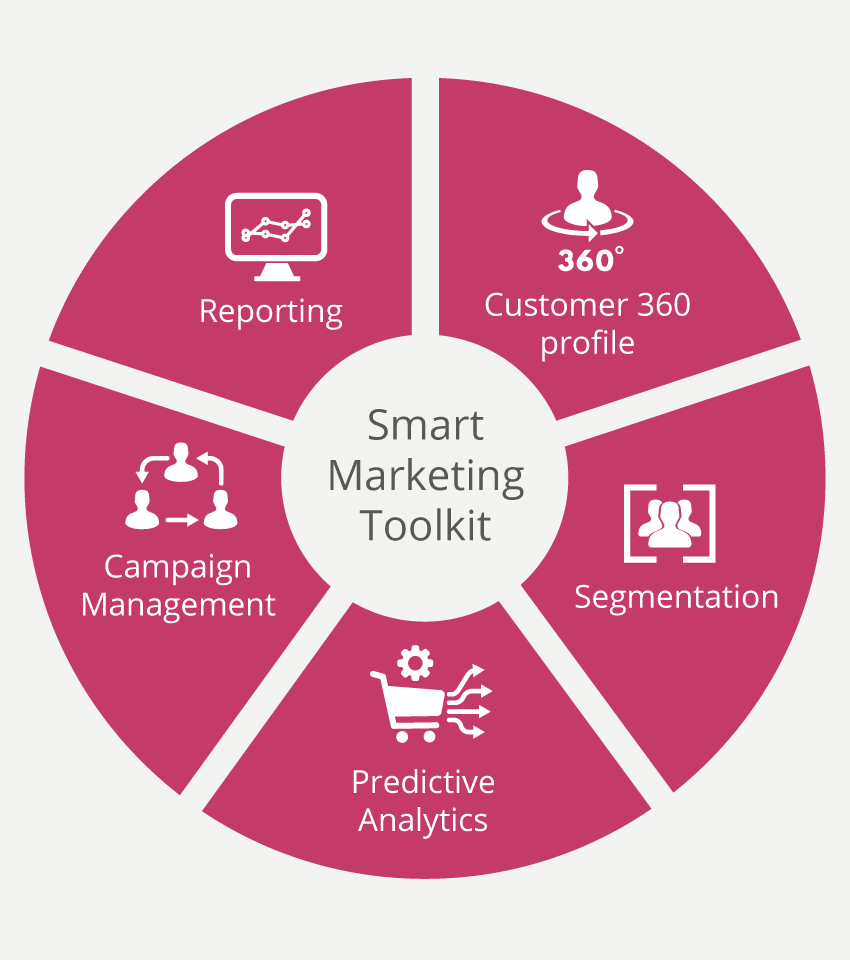 ultimate content marketing toolkit ultimate content marketing toolkit