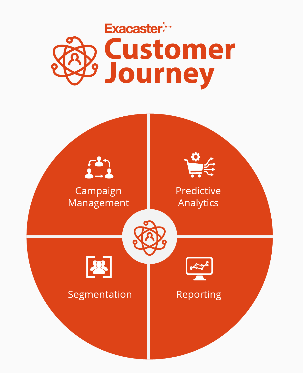 customer-journey-modules-m