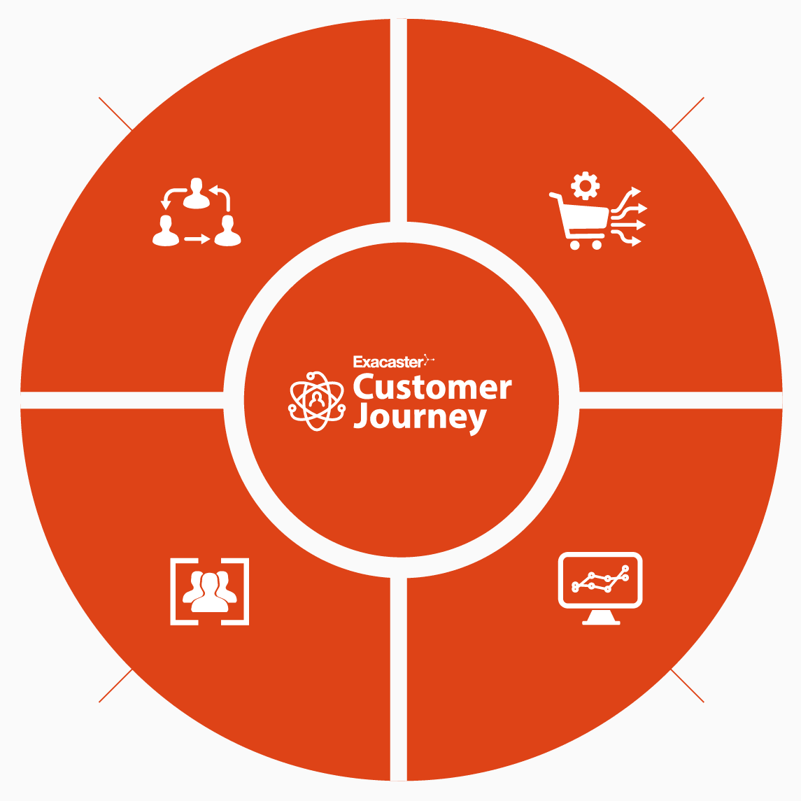customer-journey-modules