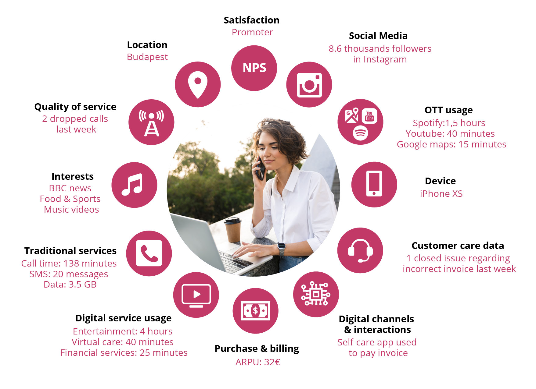 touchpoints