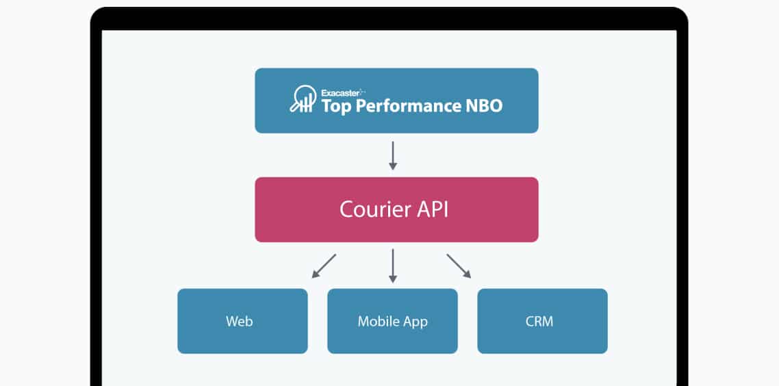 NBO Courier_screenshot_updated